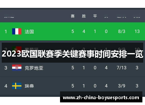 2023欧国联赛季关键赛事时间安排一览