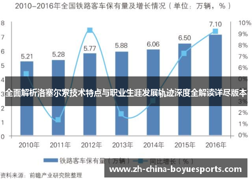 全面解析洛塞尔索技术特点与职业生涯发展轨迹深度全解读详尽版本