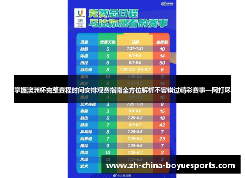 掌握澳洲杯完整赛程时间安排观赛指南全方位解析不容错过精彩赛事一网打尽