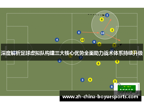 深度解析足球虚拟队构建三大核心优势全面助力战术体系持续升级