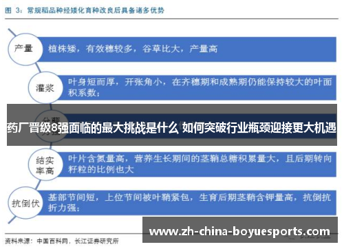 药厂晋级8强面临的最大挑战是什么 如何突破行业瓶颈迎接更大机遇 药厂晋级8强面临的最大挑战是什么 如何突破行业瓶颈迎接更大机遇