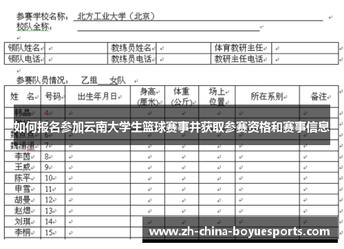 如何报名参加云南大学生篮球赛事并获取参赛资格和赛事信息 如何报名参加云南大学生篮球赛事并获取参赛资格和赛事信息