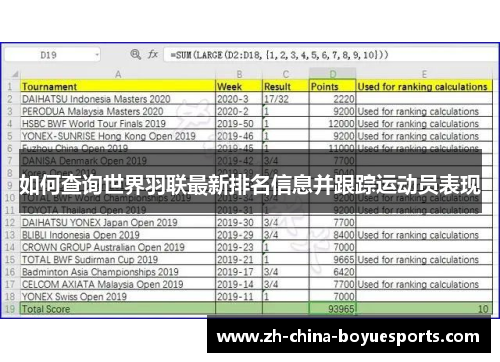 如何查询世界羽联最新排名信息并跟踪运动员表现