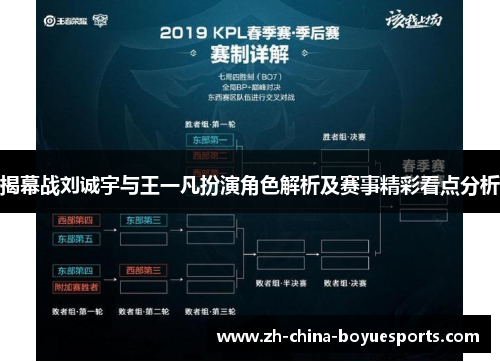 揭幕战刘诚宇与王一凡扮演角色解析及赛事精彩看点分析 揭幕战刘诚宇与王一凡扮演角色解析及赛事精彩看点分析
