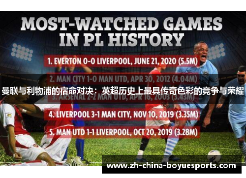 曼联与利物浦的宿命对决:英超历史上最具传奇色彩的竞争与荣耀 曼联与利物浦的宿命对决:英超历史上最具传奇色彩的竞争与荣耀