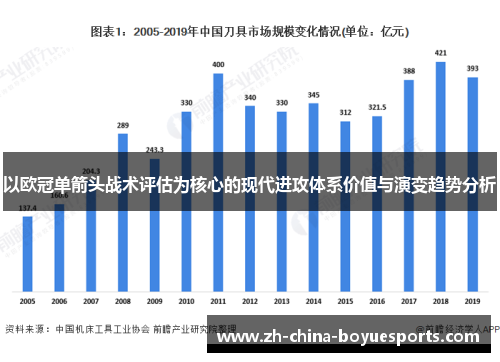以欧冠单箭头战术评估为核心的现代进攻体系价值与演变趋势分析 以欧冠单箭头战术评估为核心的现代进攻体系价值与演变趋势分析