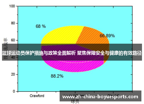 篮球运动员保护措施与政策全面解析 聚焦保障安全与健康的有效路径 篮球运动员保护措施与政策全面解析 聚焦保障安全与健康的有效路径