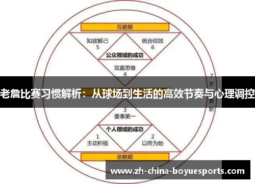 老詹比赛习惯解析:从球场到生活的高效节奏与心理调控 老詹比赛习惯解析:从球场到生活的高效节奏与心理调控